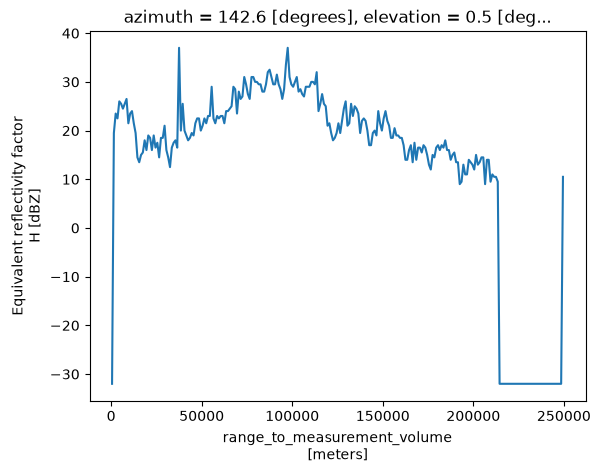 <Figure size 640x480 with 1 Axes>