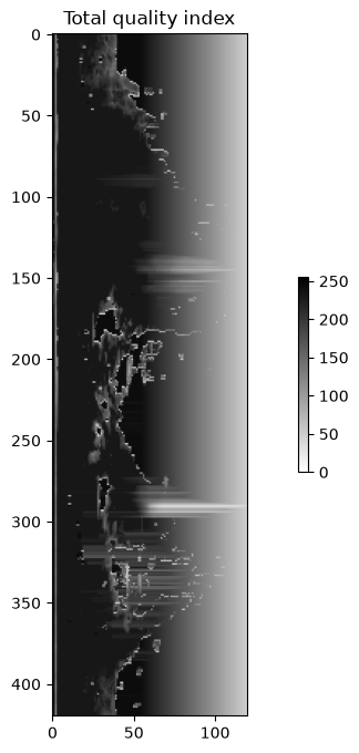 <Figure size 1200x800 with 2 Axes>
