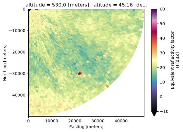 <Figure size 640x480 with 2 Axes>