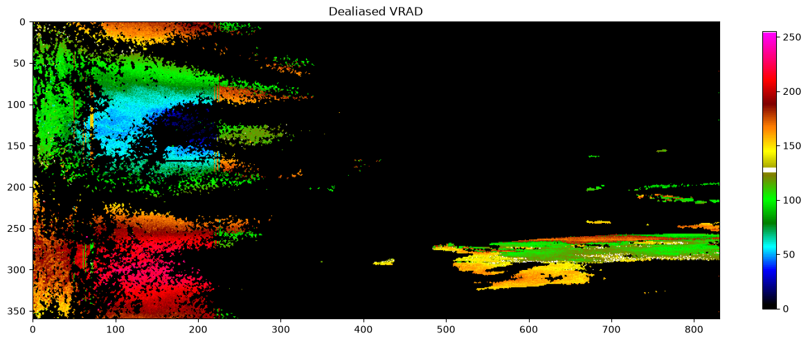 <Figure size 1600x1200 with 2 Axes>