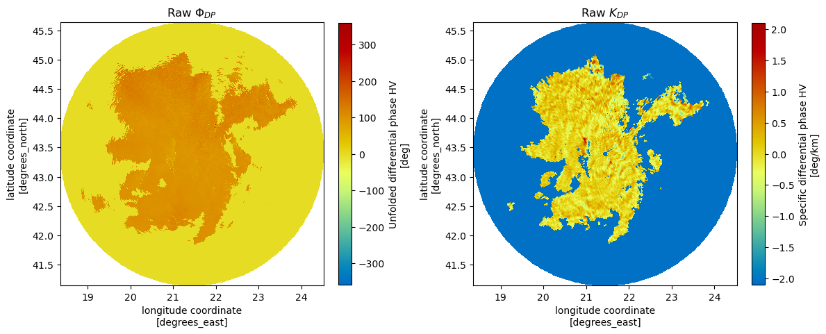 <Figure size 1200x500 with 4 Axes>