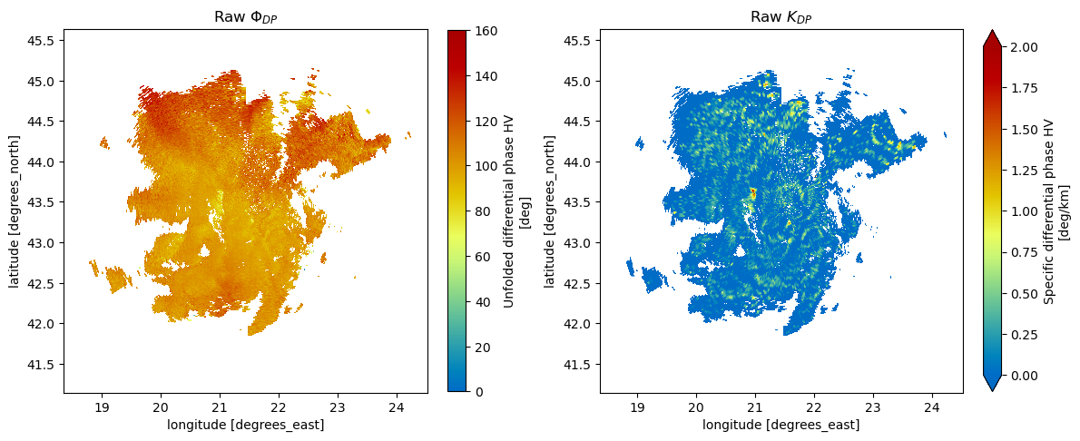 <Figure size 1200x500 with 4 Axes>