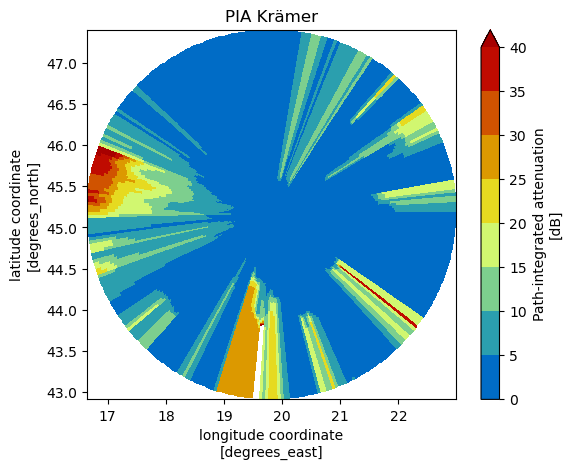 <Figure size 640x480 with 2 Axes>