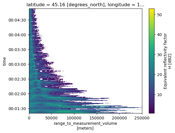 <Figure size 640x480 with 2 Axes>