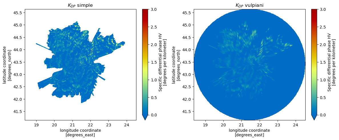 <Figure size 1200x500 with 4 Axes>