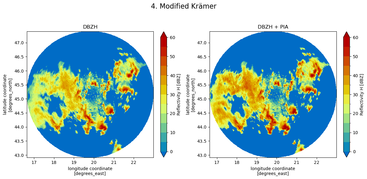 <Figure size 1200x600 with 4 Axes>