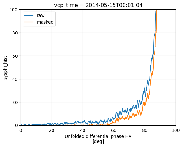 <Figure size 640x480 with 1 Axes>
