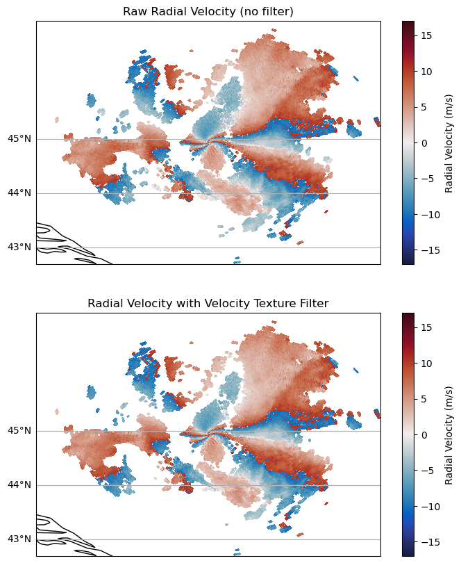 <Figure size 800x1000 with 4 Axes>
