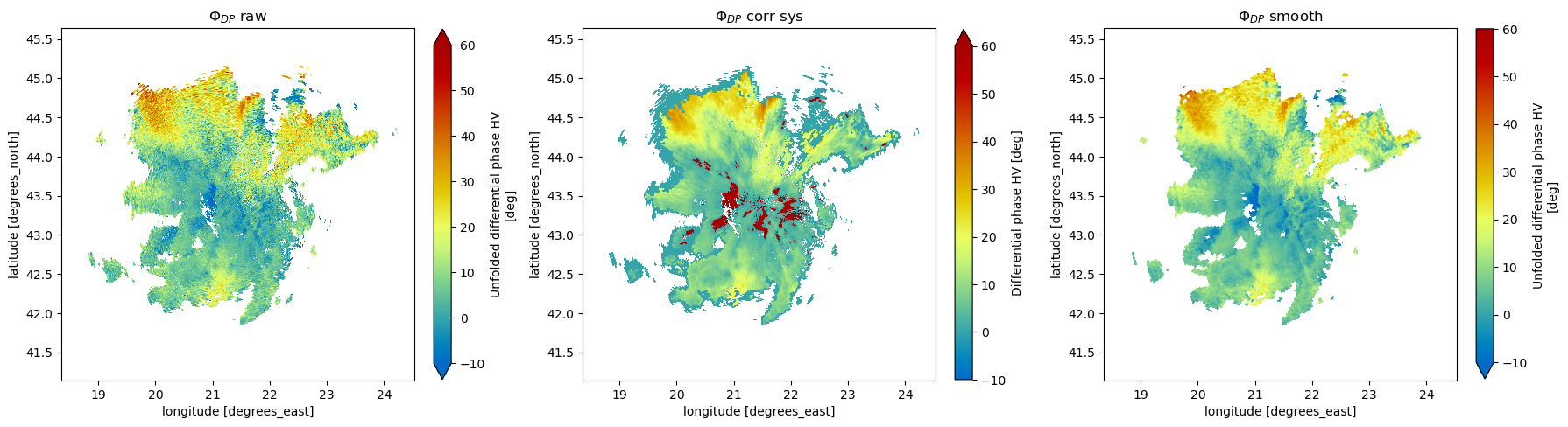 <Figure size 1800x500 with 6 Axes>