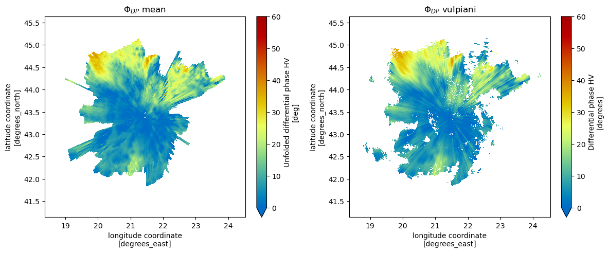 <Figure size 1200x500 with 4 Axes>