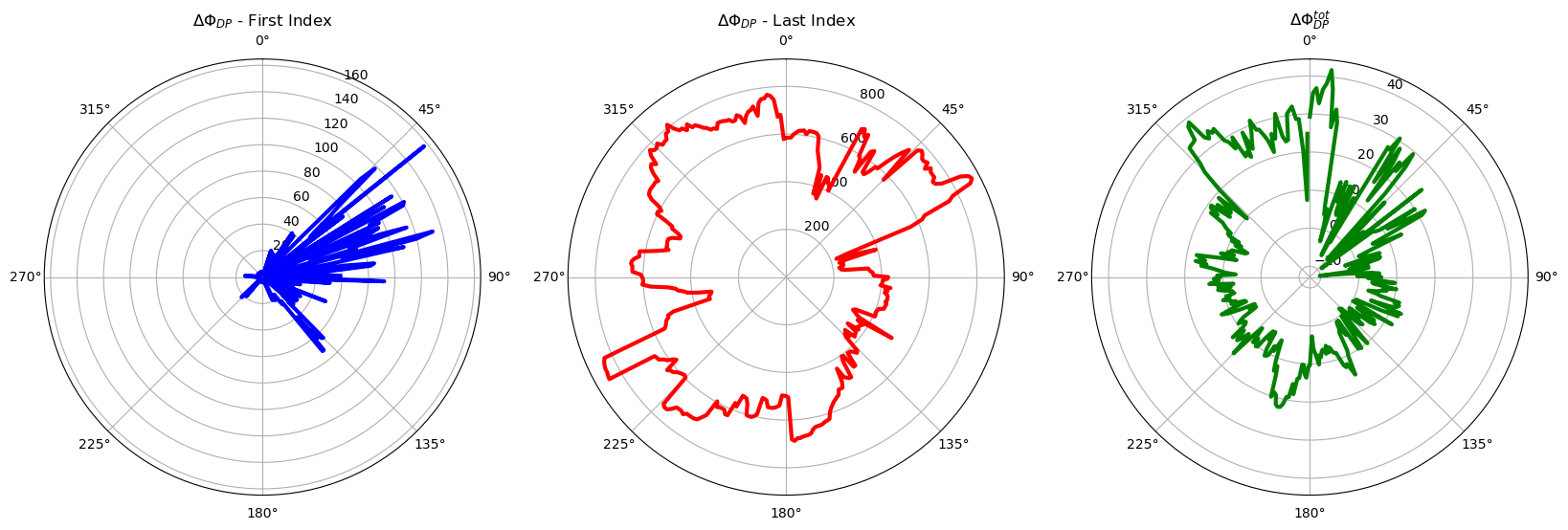 <Figure size 2000x1400 with 3 Axes>