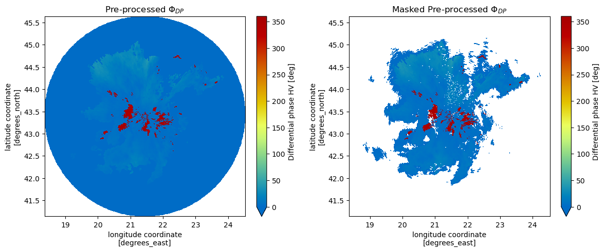 <Figure size 1200x500 with 4 Axes>