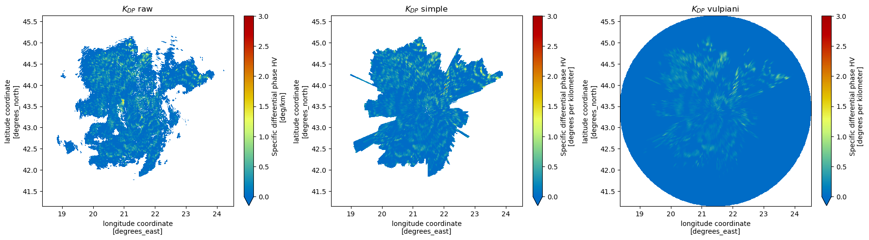 <Figure size 1800x500 with 6 Axes>