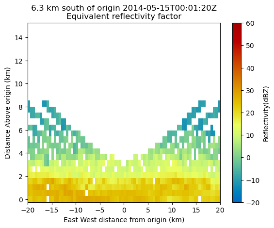 <Figure size 640x480 with 2 Axes>