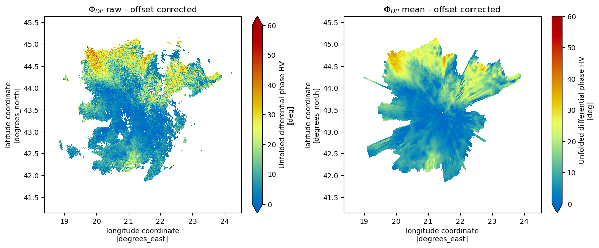 <Figure size 1200x500 with 4 Axes>