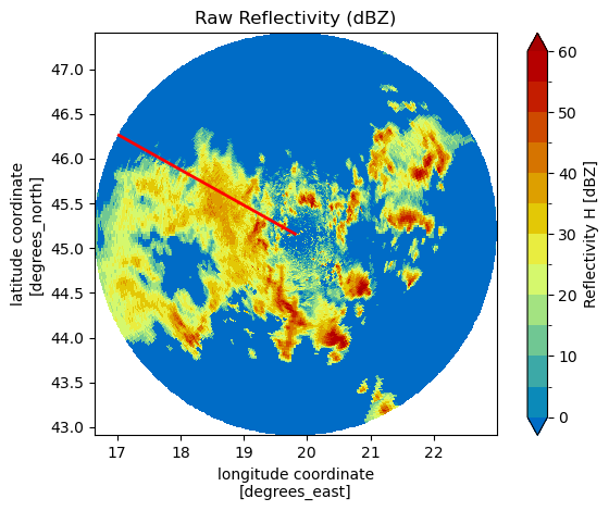 <Figure size 640x480 with 2 Axes>