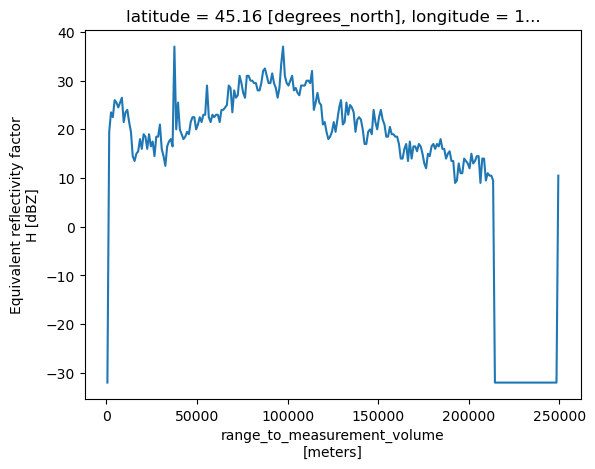 <Figure size 640x480 with 1 Axes>