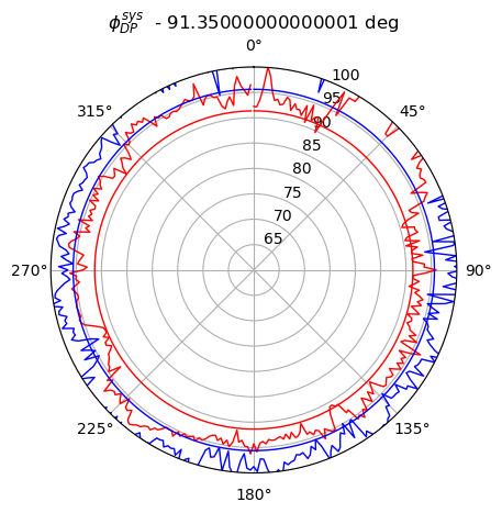 <Figure size 640x480 with 1 Axes>