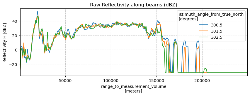 <Figure size 1000x300 with 1 Axes>