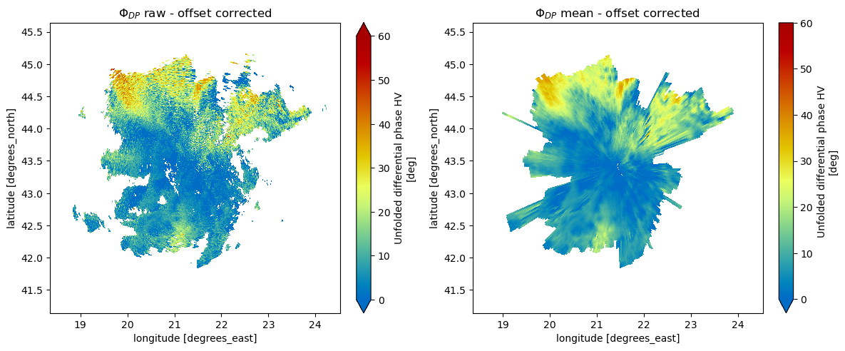 <Figure size 1200x500 with 4 Axes>