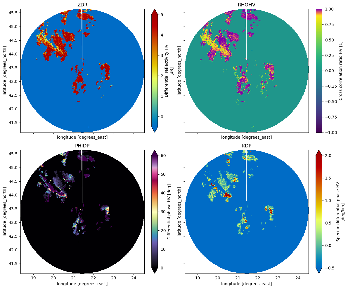 <Figure size 1200x1000 with 8 Axes>