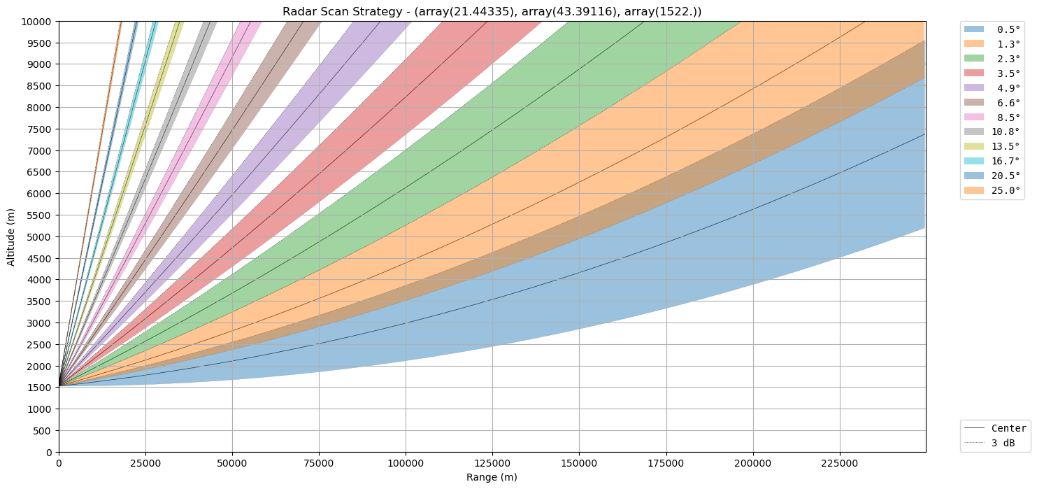 <Figure size 1600x800 with 1 Axes>