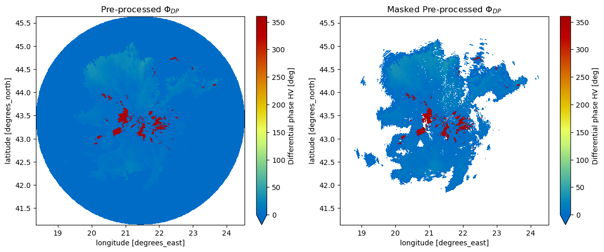 <Figure size 1200x500 with 4 Axes>