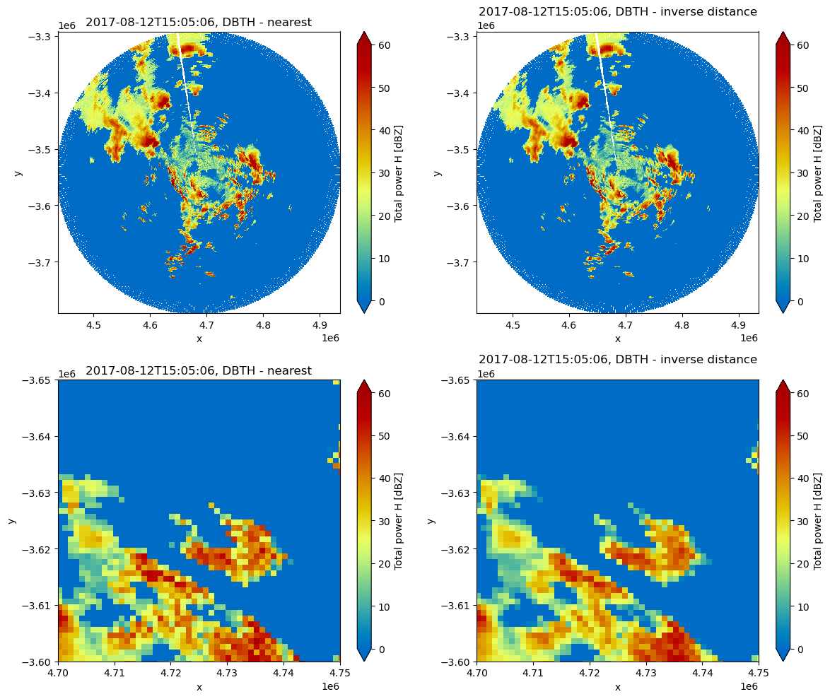 <Figure size 1200x1000 with 8 Axes>