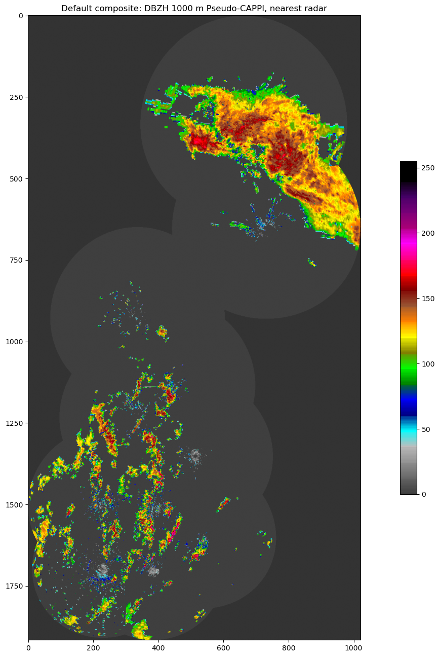 <Figure size 2000x1600 with 2 Axes>