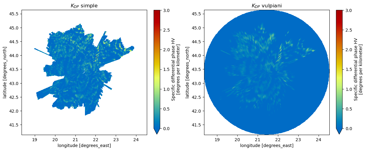 <Figure size 1200x500 with 4 Axes>
