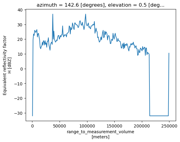 <Figure size 640x480 with 1 Axes>