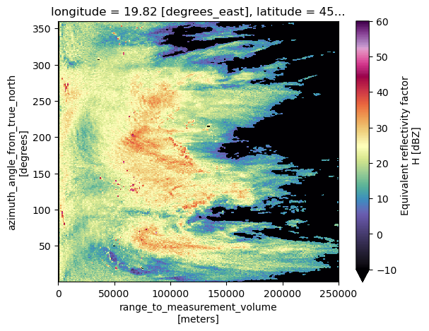 <Figure size 640x480 with 2 Axes>