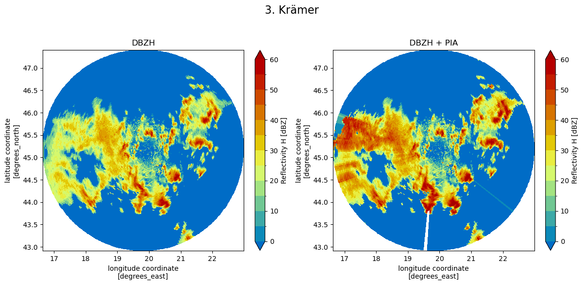 <Figure size 1200x600 with 4 Axes>