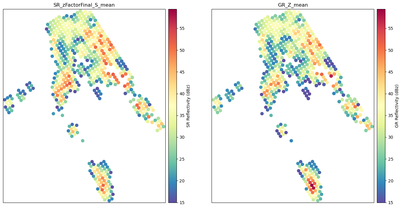 <Figure size 1400x700 with 4 Axes>