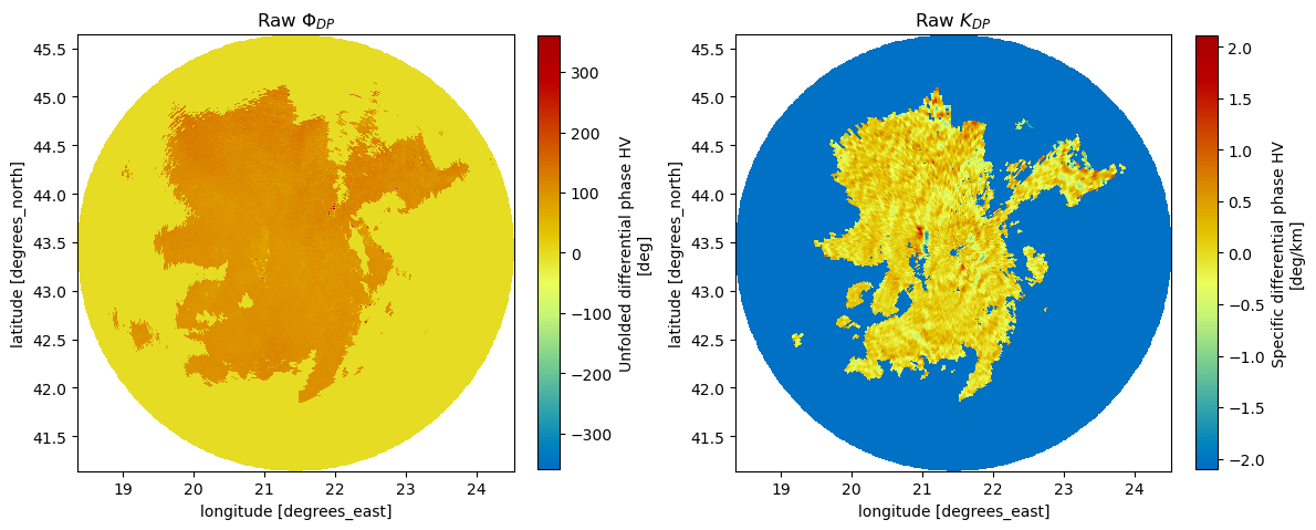 <Figure size 1200x500 with 4 Axes>