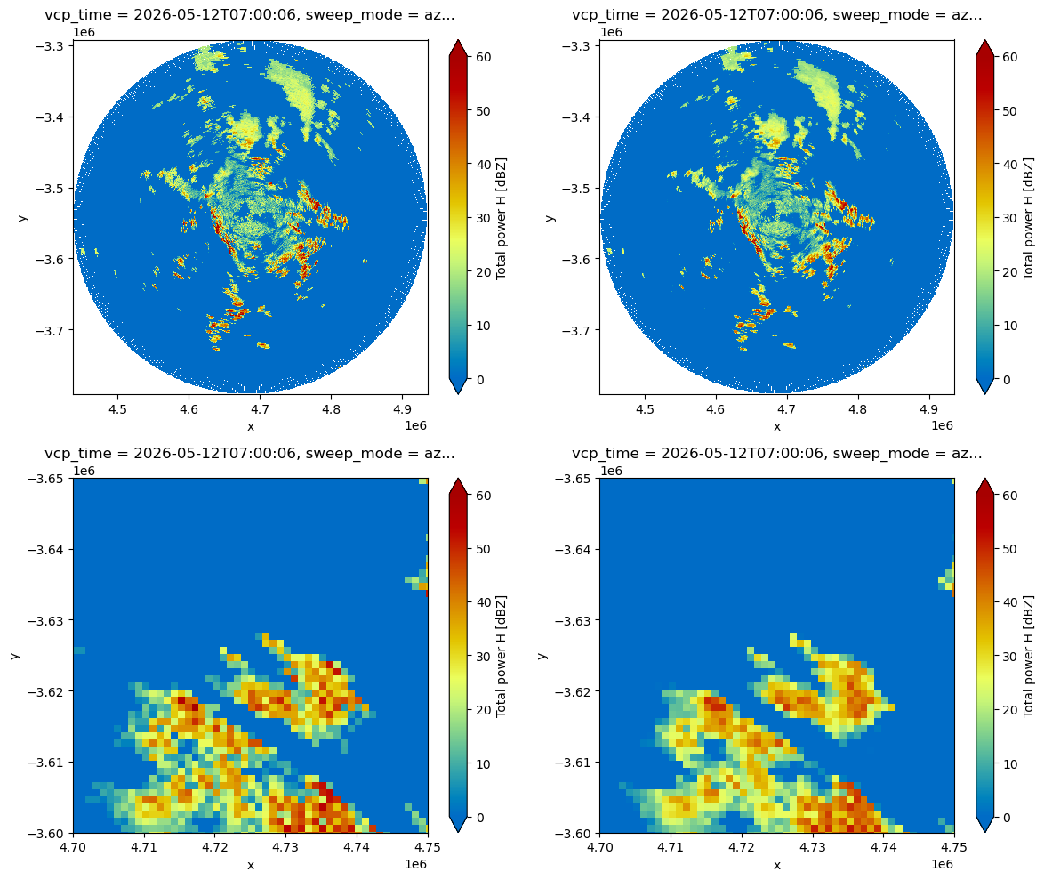 <Figure size 1200x1000 with 8 Axes>