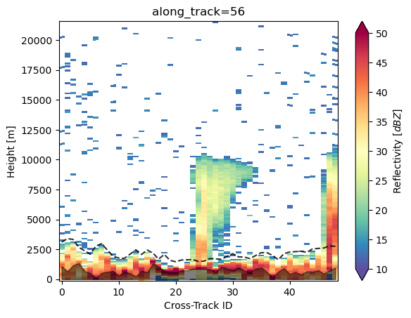 <Figure size 640x480 with 2 Axes>