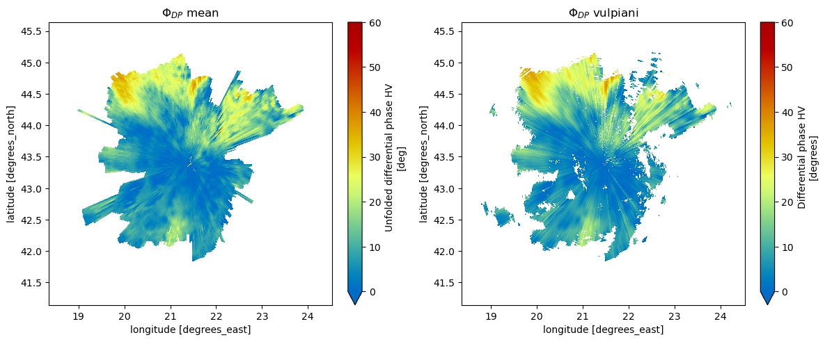 <Figure size 1200x500 with 4 Axes>