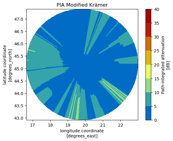 <Figure size 640x480 with 2 Axes>
