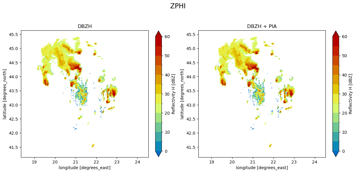 <Figure size 1200x600 with 4 Axes>