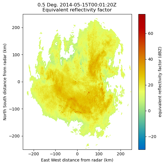 <Figure size 600x600 with 2 Axes>