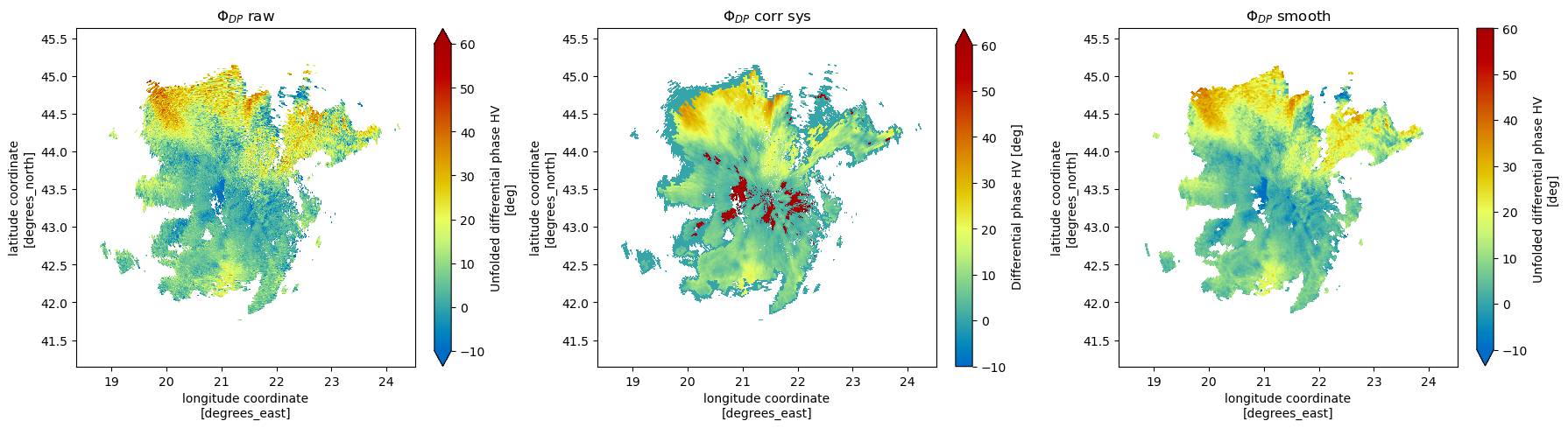 <Figure size 1800x500 with 6 Axes>