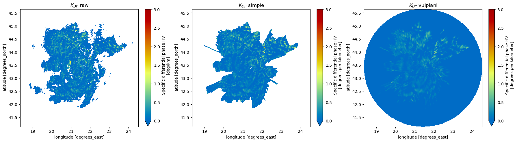 <Figure size 1800x500 with 6 Axes>