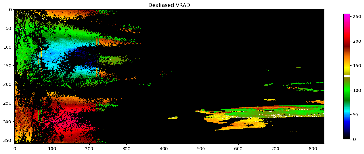 <Figure size 1600x1200 with 2 Axes>