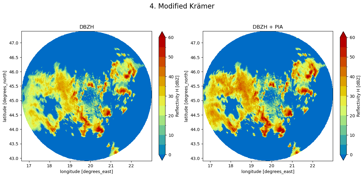 <Figure size 1200x600 with 4 Axes>