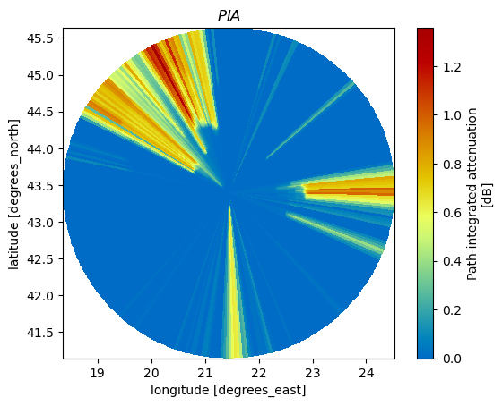 <Figure size 640x480 with 2 Axes>