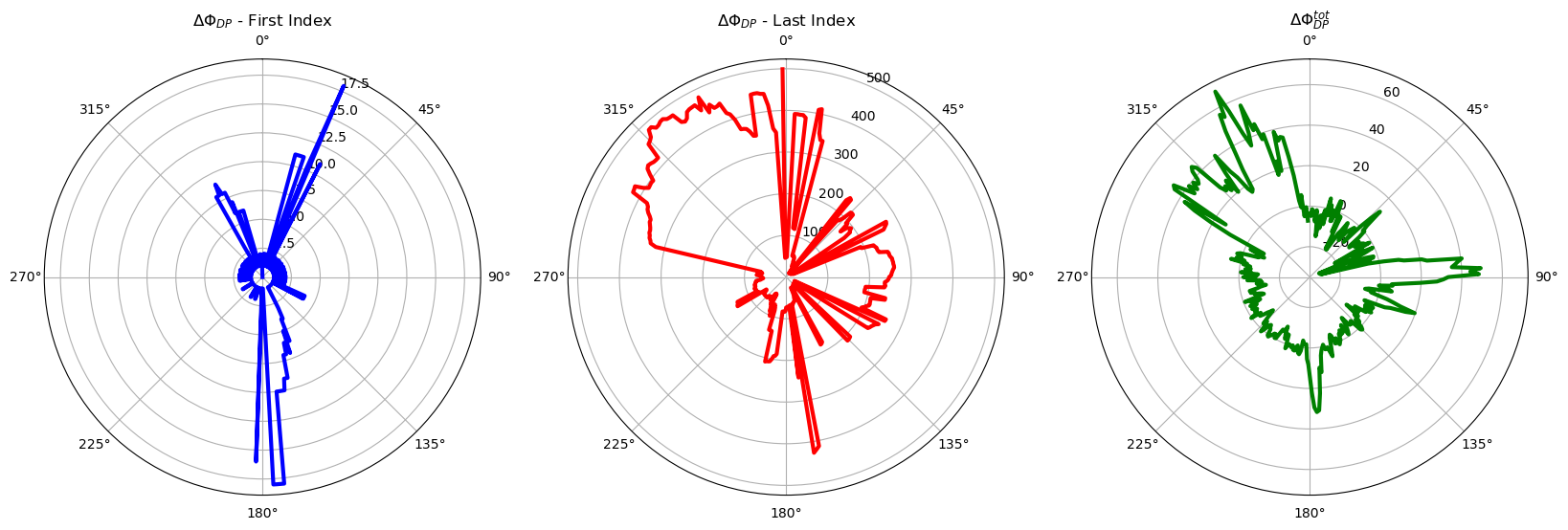 <Figure size 2000x1400 with 3 Axes>