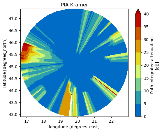 <Figure size 640x480 with 2 Axes>