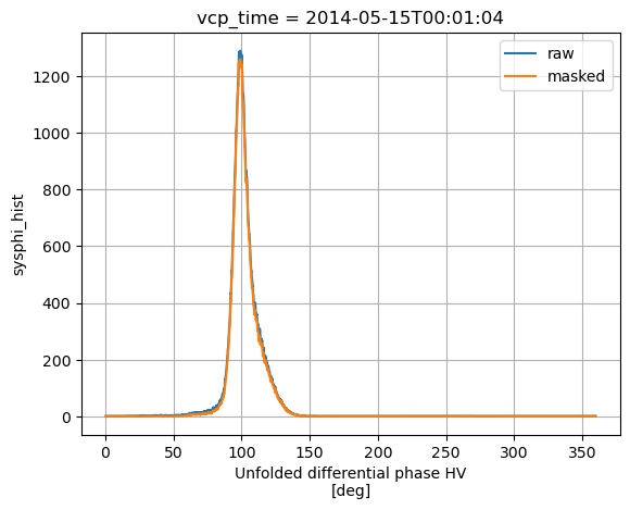 <Figure size 640x480 with 1 Axes>