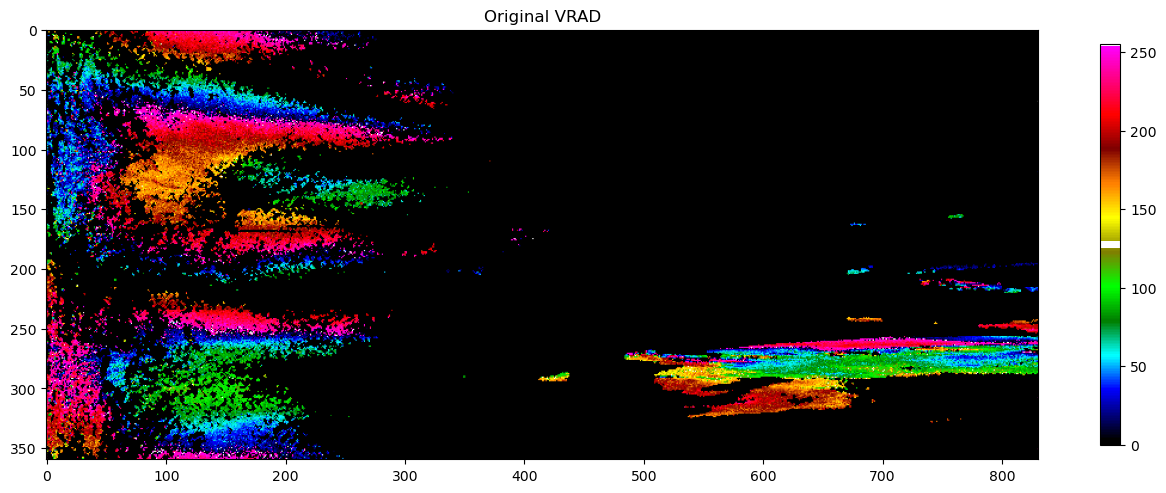 <Figure size 1600x1200 with 2 Axes>